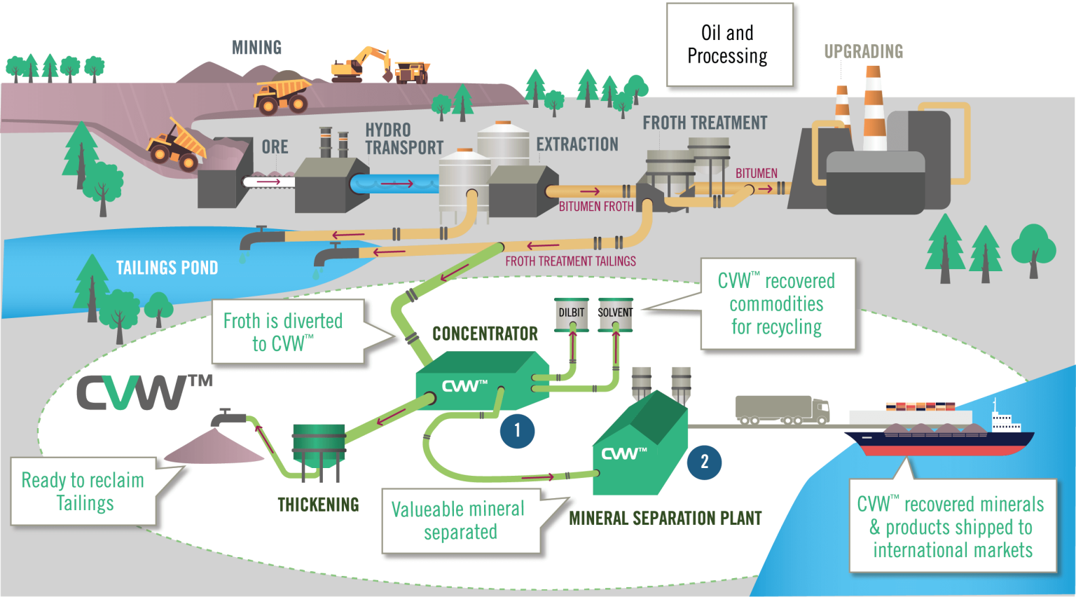 CVW Cleantech Diagram
